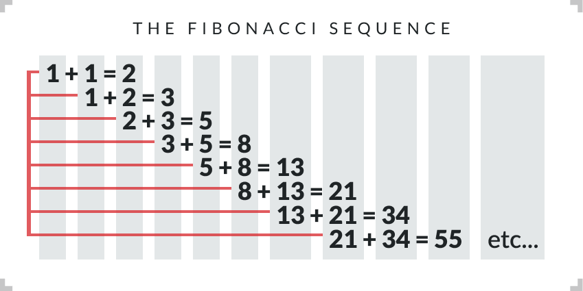 The Fibonacci System